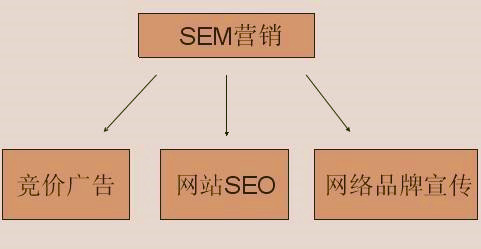 周口网站SEO优化:如何使用H1、H2标签利于SEO