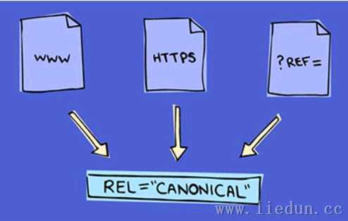 网址规范化怎么解决？Canonical标签详细讲解与使用方法！